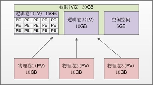 概念图